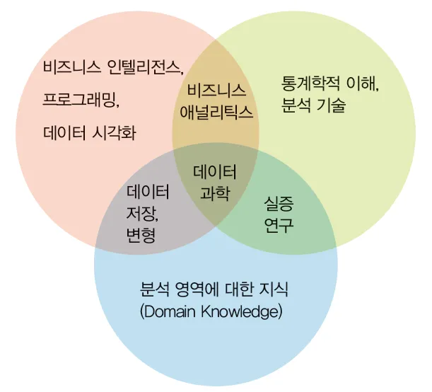 Ayankoya et al. (2014)의 제안: 경영활동 측면