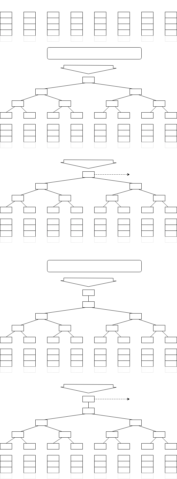 선택 트리의 구성