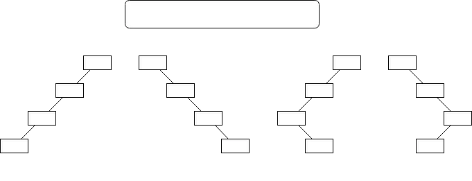 중위순회를 통해 같은 순서 데이터를 만들어 낼 수 있는 다양한 BS트리