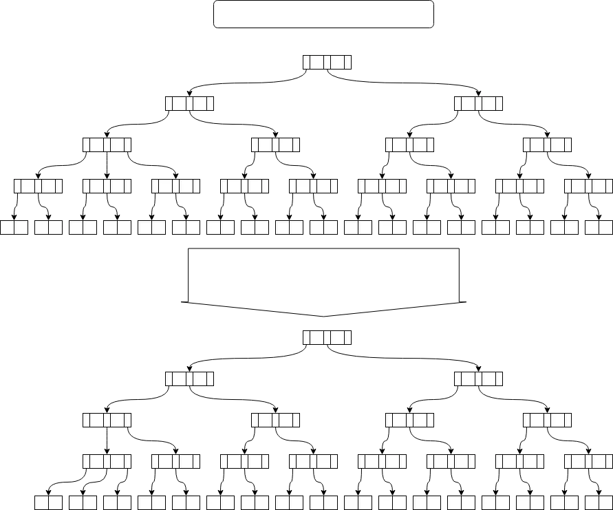 B트리의 노드 삭제