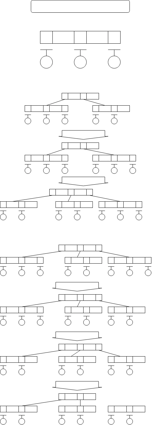 2-3 트리의 구조, 삽입, 삭제