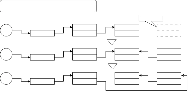 연결리스트의 노드의 삽입