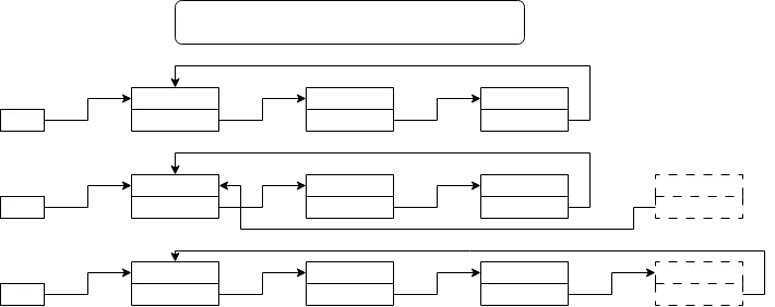 단순 원형 연결 리스트에 첫번째 노드 삽입