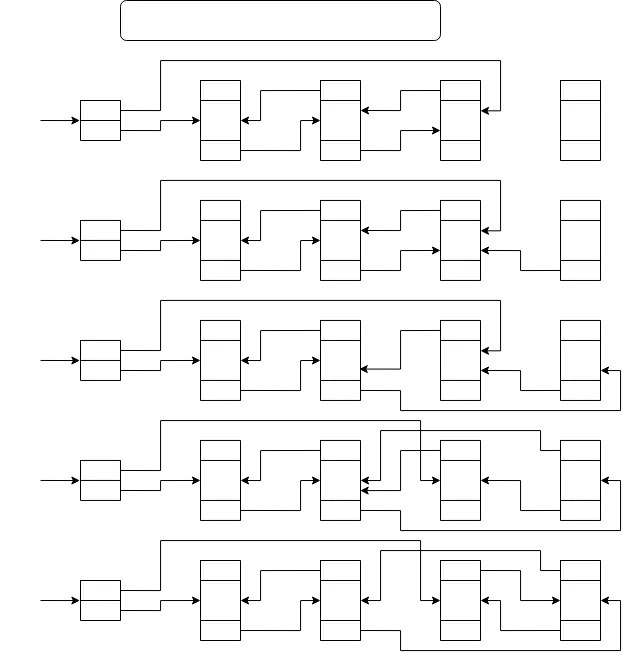 이중 연결 리스트의 노드 중간 삽입