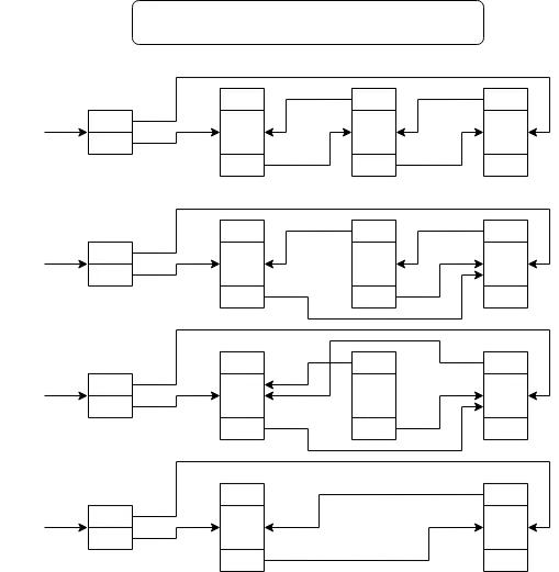 이중 연결 리스트의 노드 중간 삭제