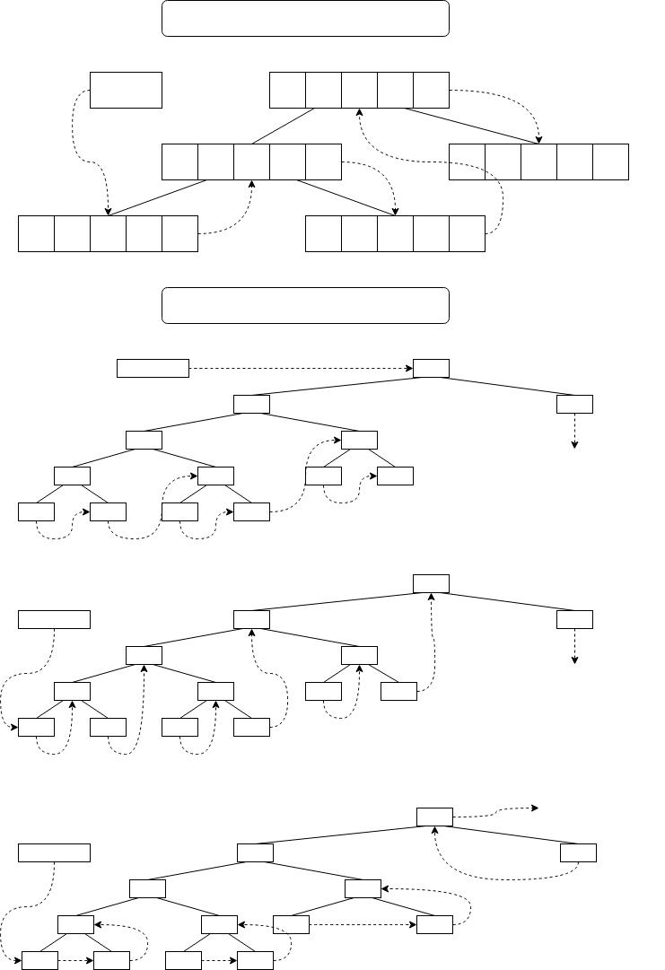 스레드 트리의 구현