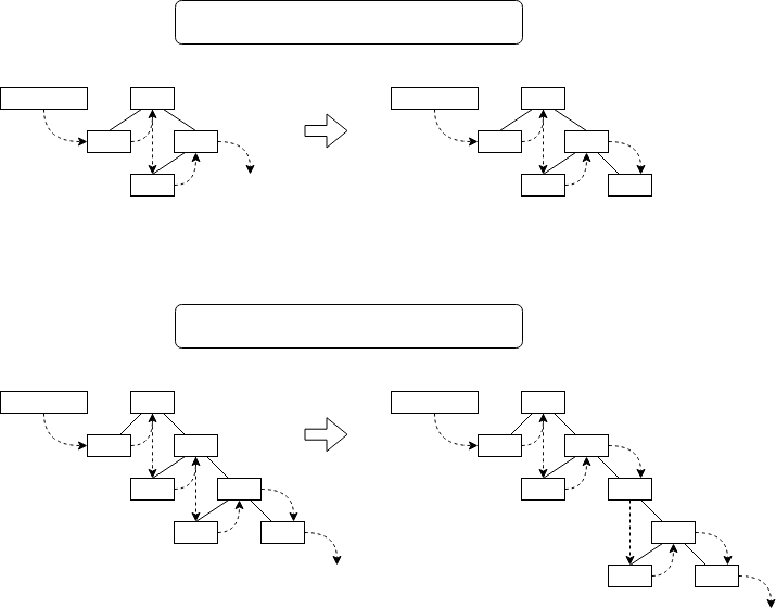 스레드 트리의 노드 삽입