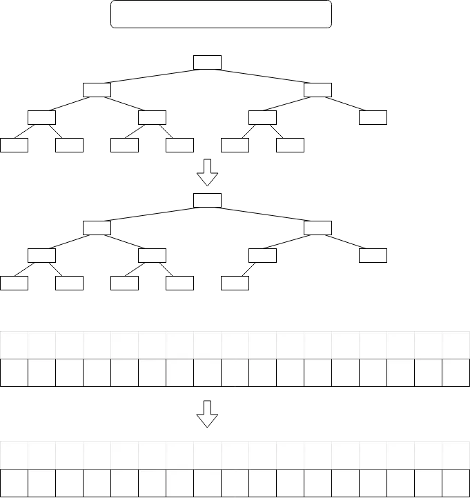 힙의 삭제 연산