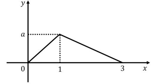 y=f(X)의 그래프
